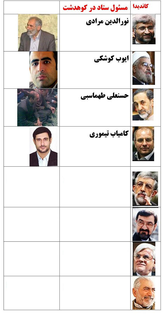 مسئولین ستادهای کاندیداهای ریاست جمهوری در کوهدشت